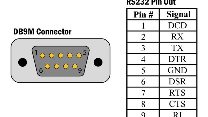 Konfigurasi Kabel Serial RS232 PABX